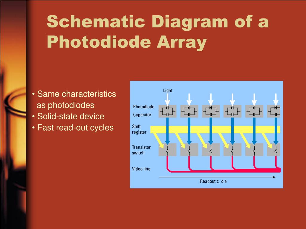 PPT UVvisible spectroscopy PowerPoint Presentation, free download ID3213859