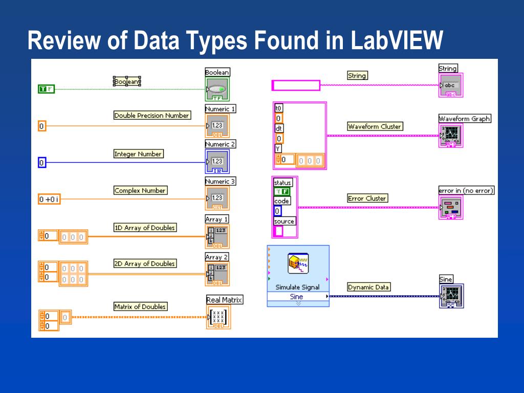 PPT Lecture 13 LabVIEW and GPIB PowerPoint Presentation, free