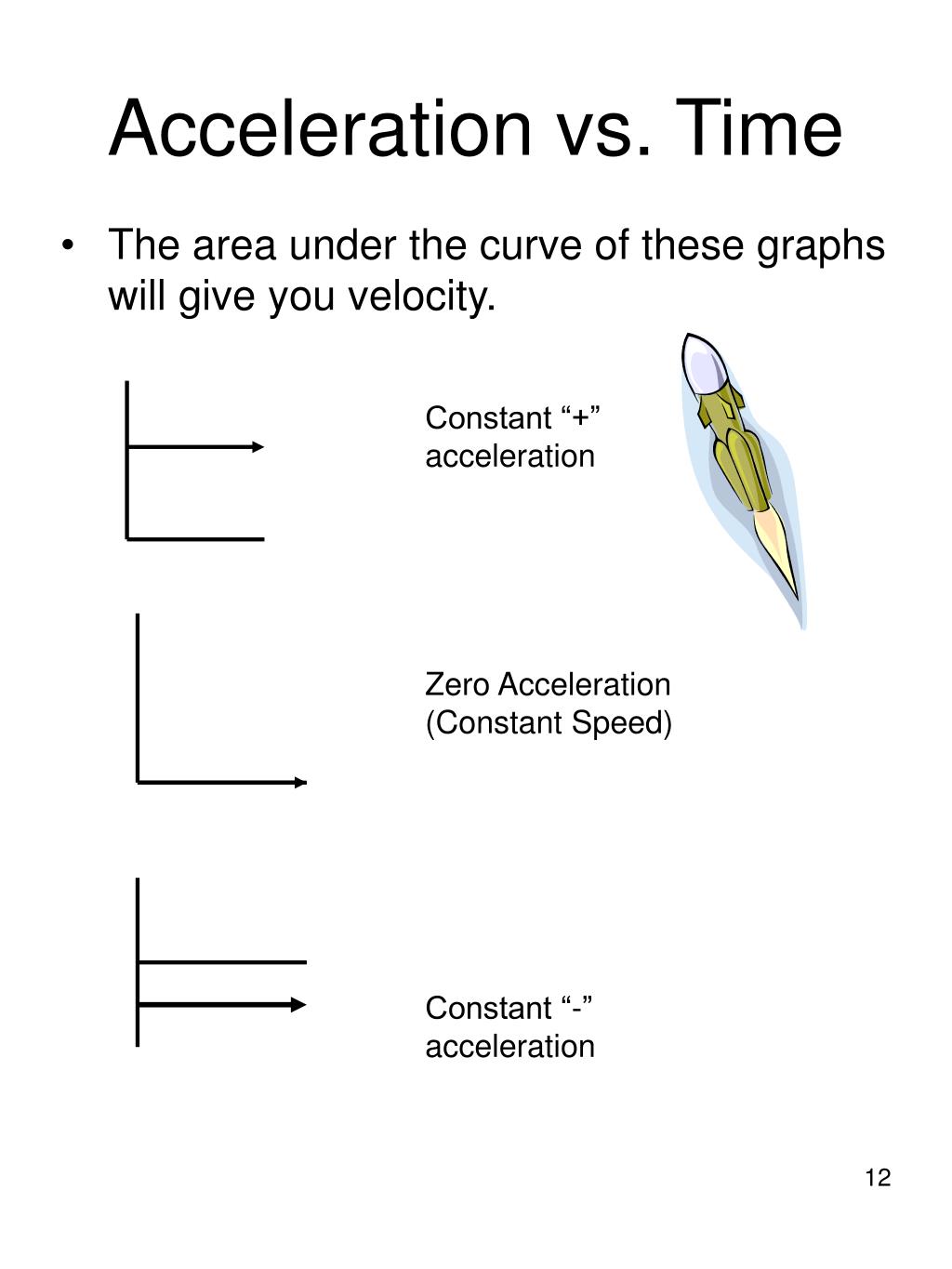 PPT Distance vs. Time Graphs PowerPoint Presentation, free download