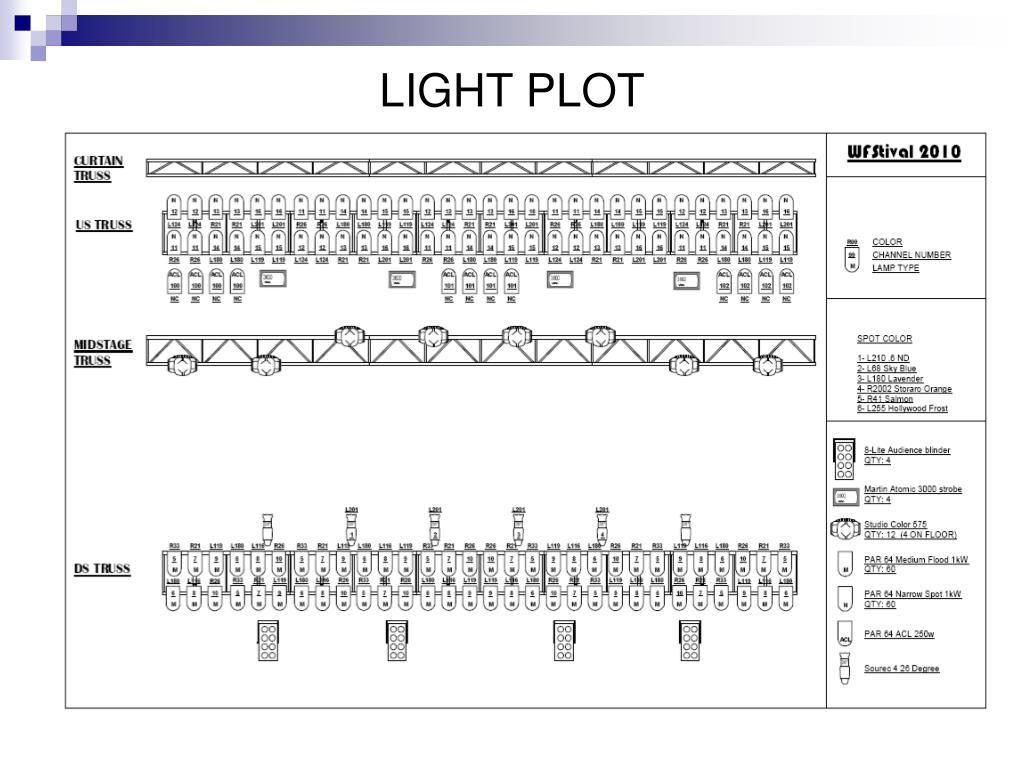 PPT BASIC ELECTRICS CLASS PowerPoint Presentation, free download ID