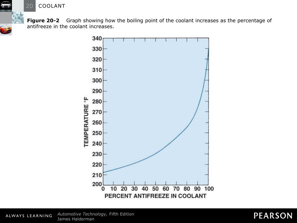 PPT COOLANT PowerPoint Presentation, free download ID3214274