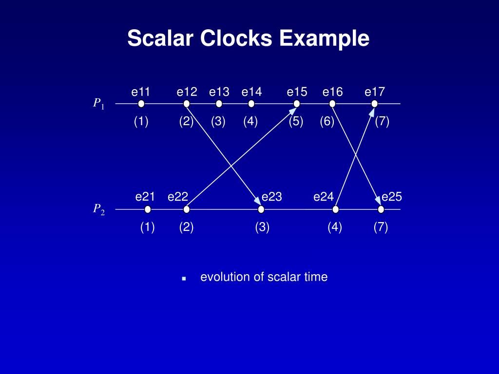 PPT Logical Clocks PowerPoint Presentation, free download ID3214301