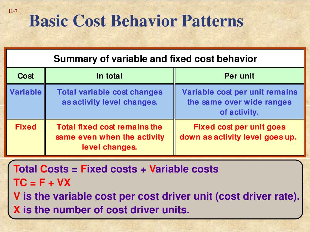 PPT Cost Estimation PowerPoint Presentation, free download ID3214328