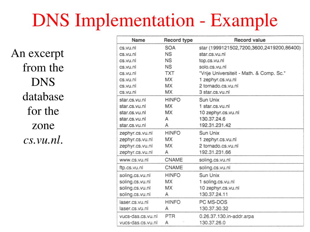 PPT Naming PowerPoint Presentation, free download ID3214377