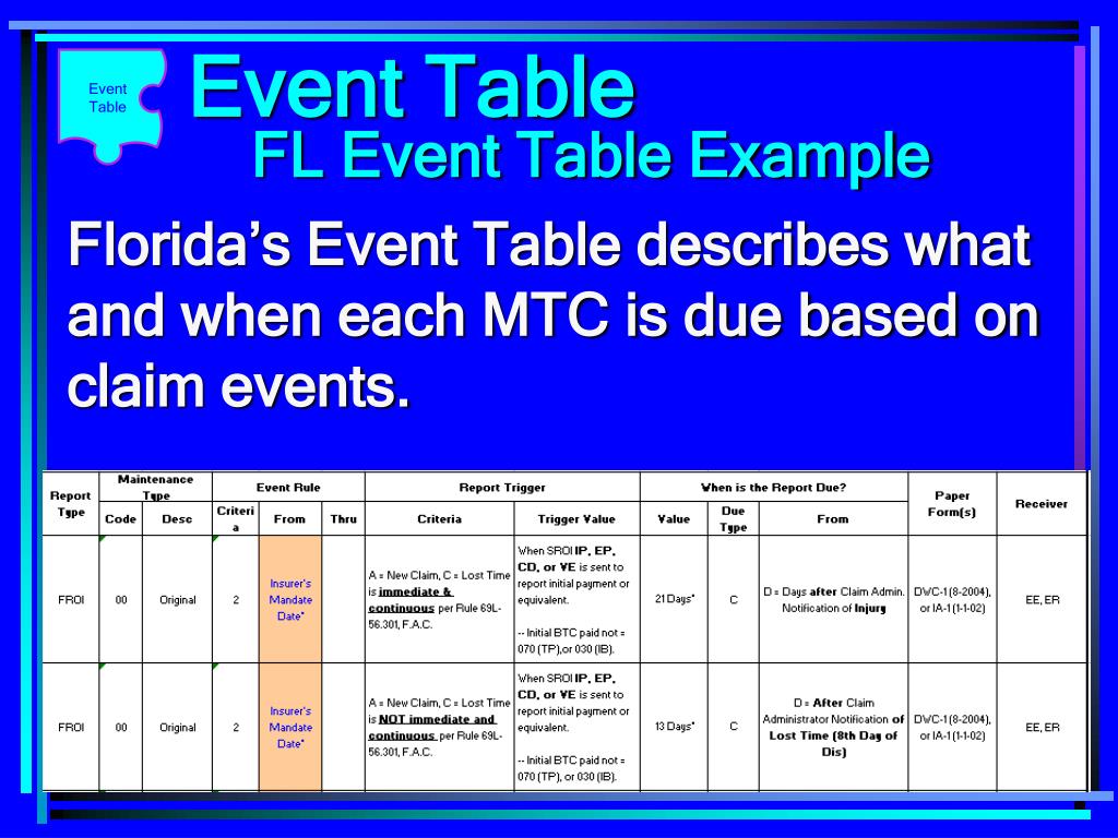 PPT Florida Division of Workers’ Compensation Claims EDI Requirements