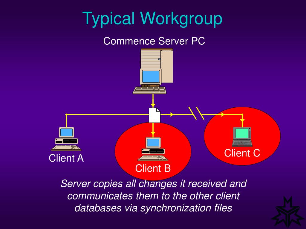 PPT Workgroup Synchronization PowerPoint Presentation, free download