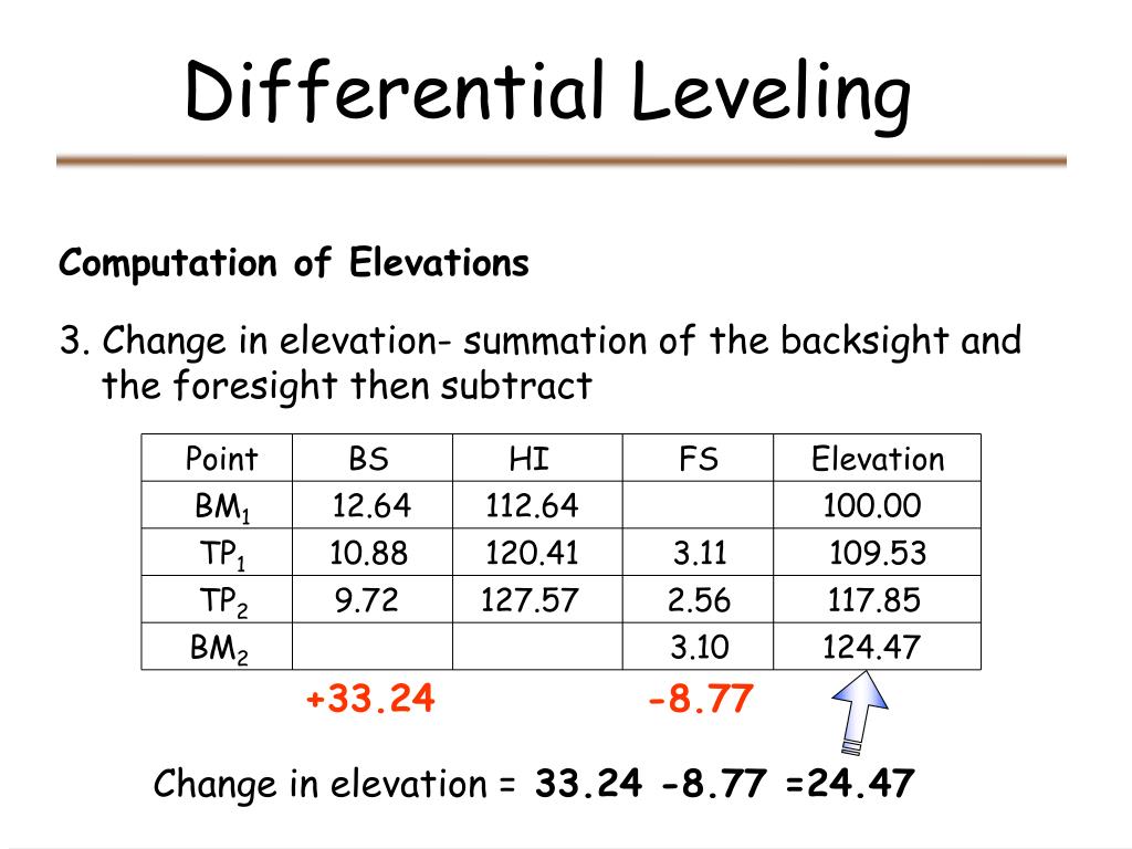 PPT Differential Leveling PowerPoint Presentation, free download ID