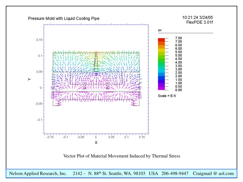 PPT Study of Deformation due to Thermally Induced Stress in a Water