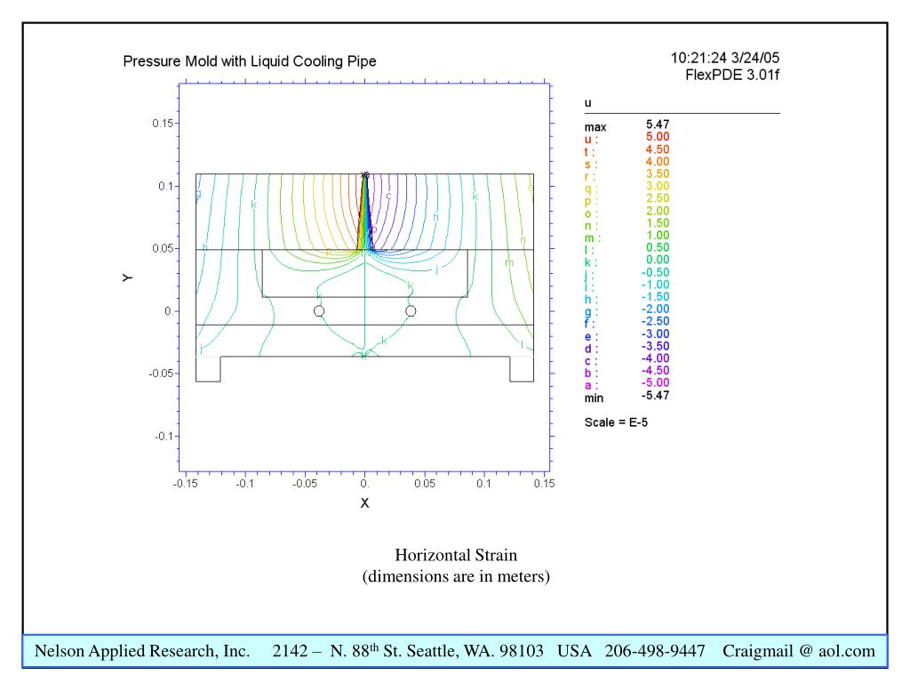 PPT Study of Deformation due to Thermally Induced Stress in a Water