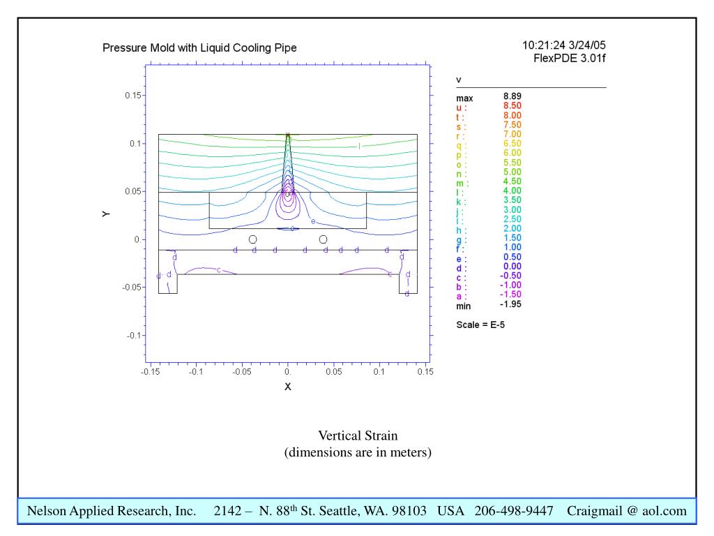 PPT Study of Deformation due to Thermally Induced Stress in a Water