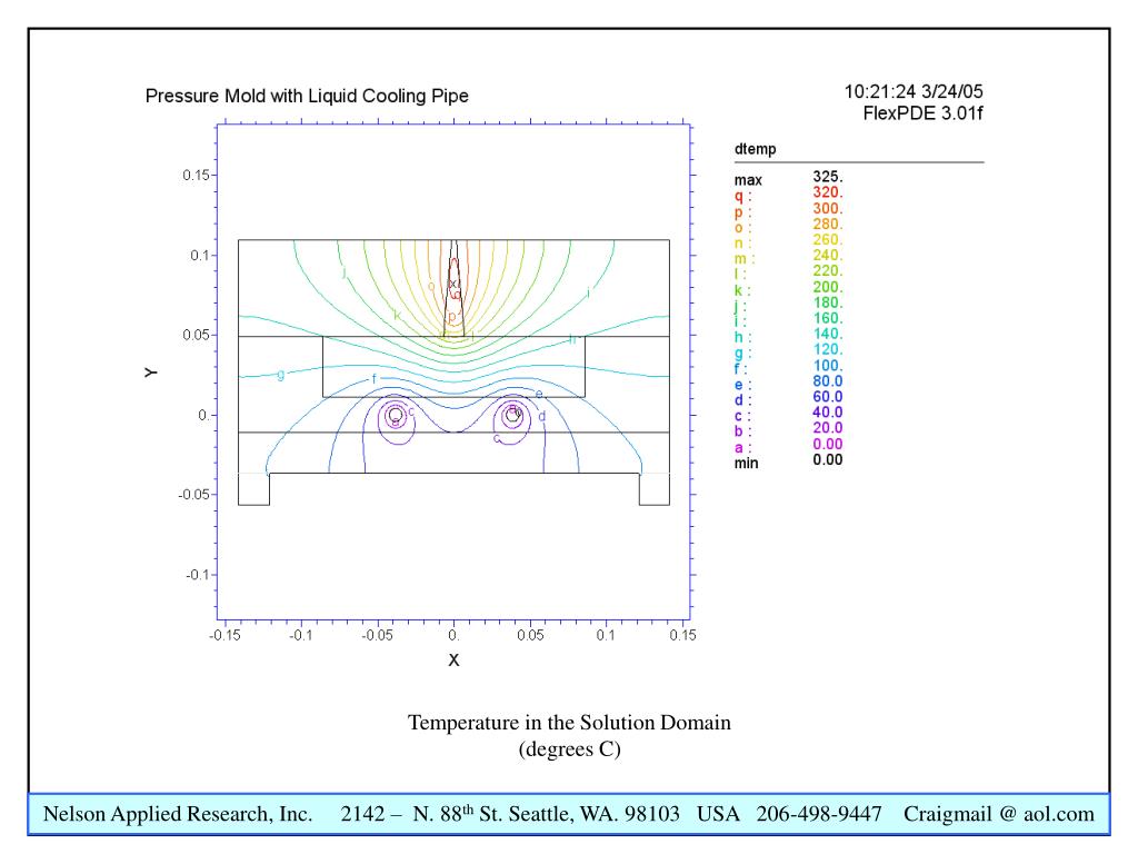 PPT Study of Deformation due to Thermally Induced Stress in a Water