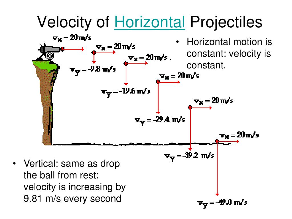PPT = ? PowerPoint Presentation, free download ID3217477