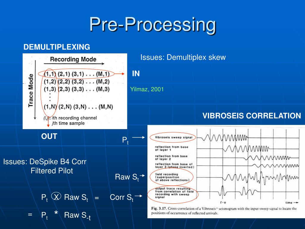 PPT Basic Seismic Processing PowerPoint Presentation, free download