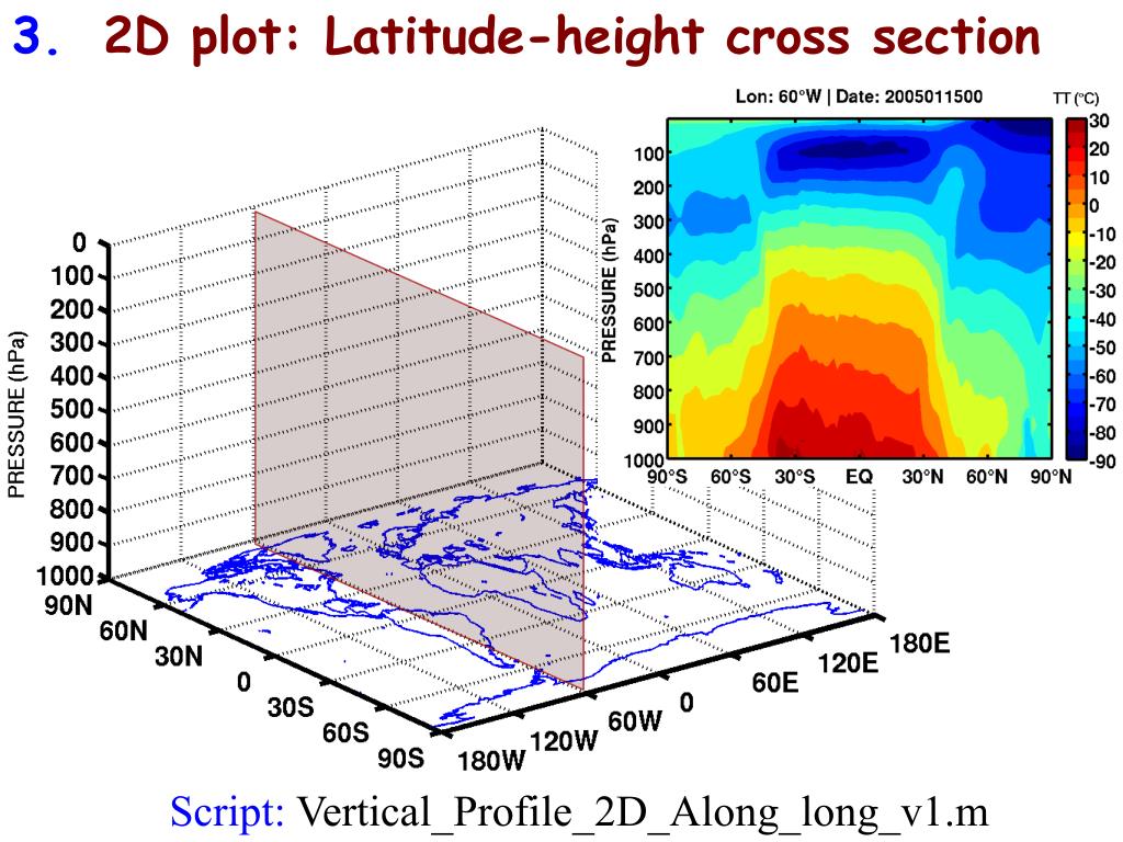PPT Practical Training Plotting Model outputs using Matlab