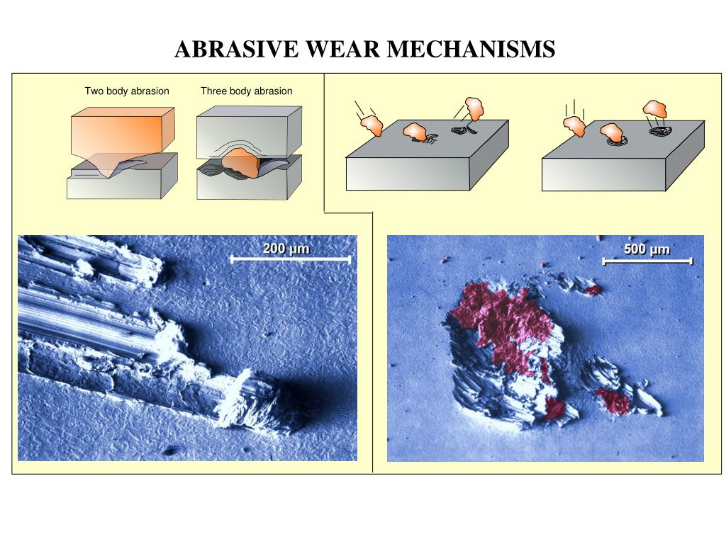 PPT CONCRETE INDUSTRY AND ABRASIVE WEAR PowerPoint Presentation, free download ID3218030