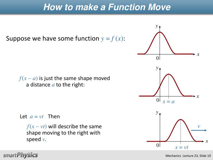 PPT Physics 2210 Lecture 23 PowerPoint Presentation ID3218159