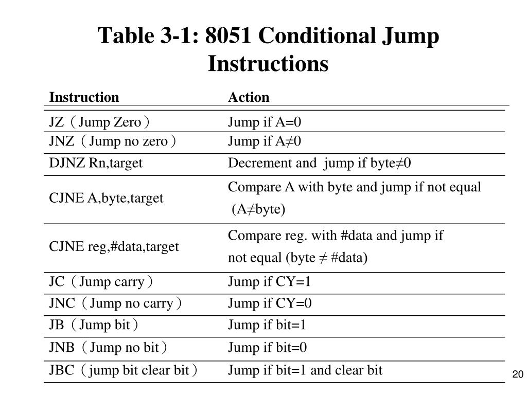 PPT Chapter 3 Jump, Loop, and Call Instructions PowerPoint
