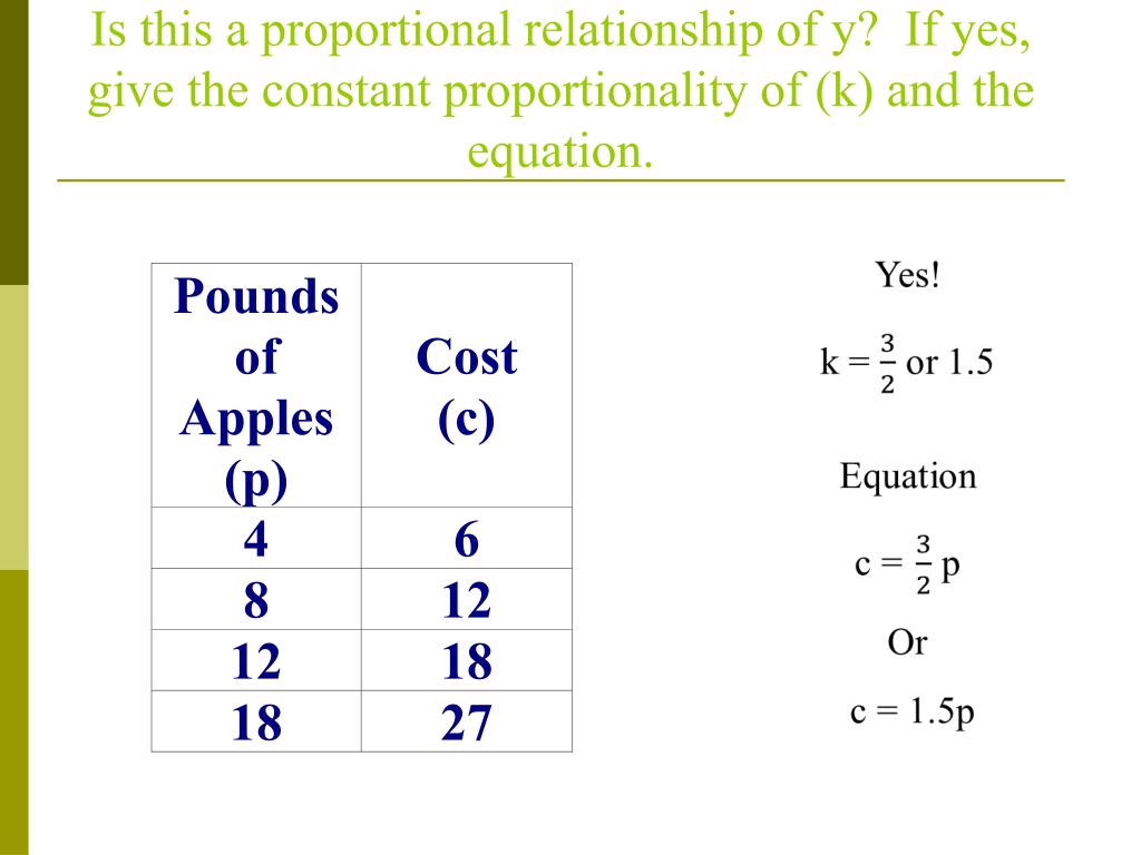 PPT Proportional Relationships PowerPoint Presentation, free download