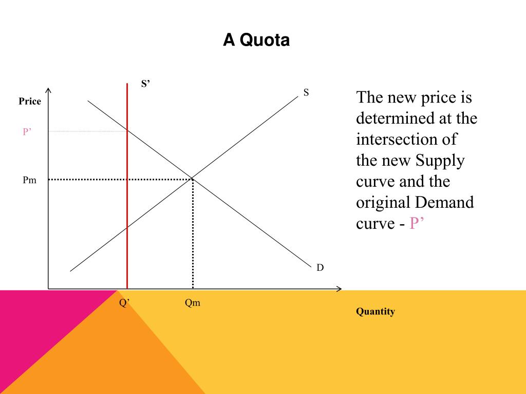 PPT Market Equilibrium PowerPoint Presentation, free download ID