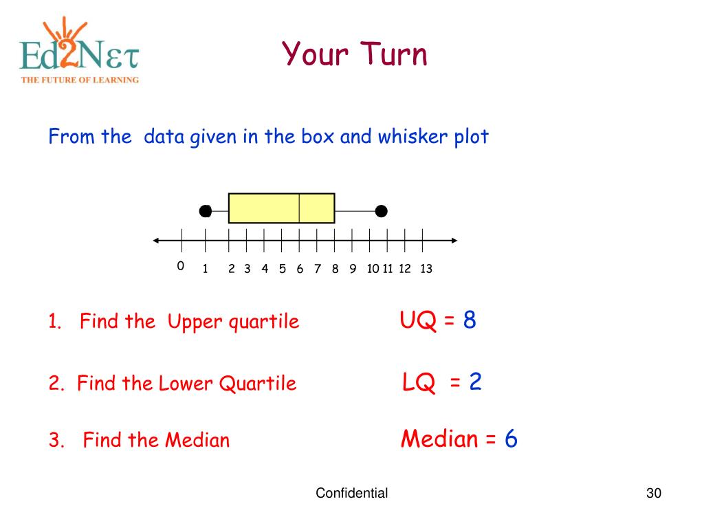 PPT Box and Whisker Plots and Circle Graphs PowerPoint Presentation