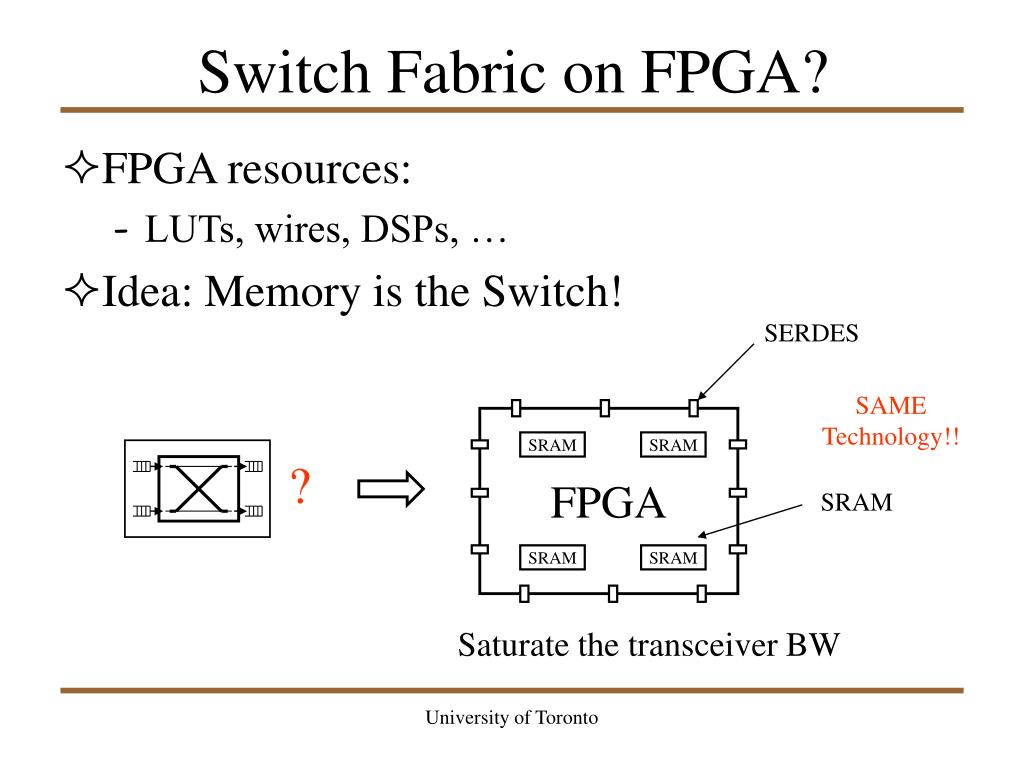 PPT Saturating the Transceiver Bandwidth Switch Fabric Design on FPGAs PowerPoint