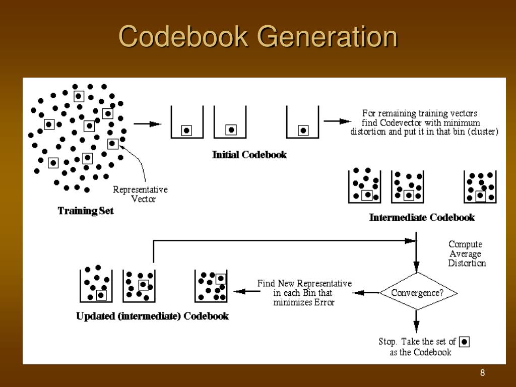 PPT A Fast LBG Codebook Training Algorithm for Vector Quantization