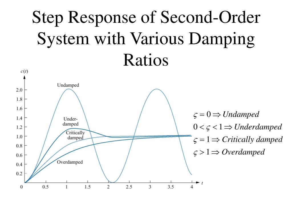 PPT Lecture 4 Time Response Reference Nise Chapter 4, Sections 4.1
