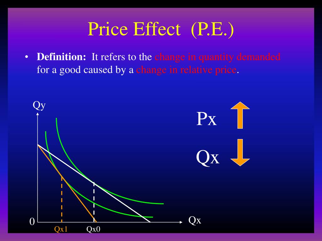 PPT Substitution Effect, Effect & Price Effect PowerPoint