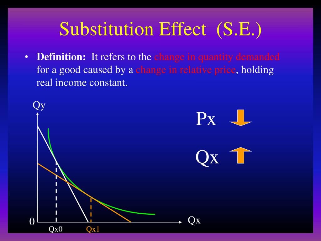 PPT Substitution Effect, Effect & Price Effect PowerPoint