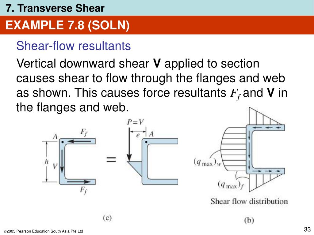 PPT 7.4 SHEAR FLOW IN BUILTUP MEMBERS PowerPoint Presentation, free download ID3219799