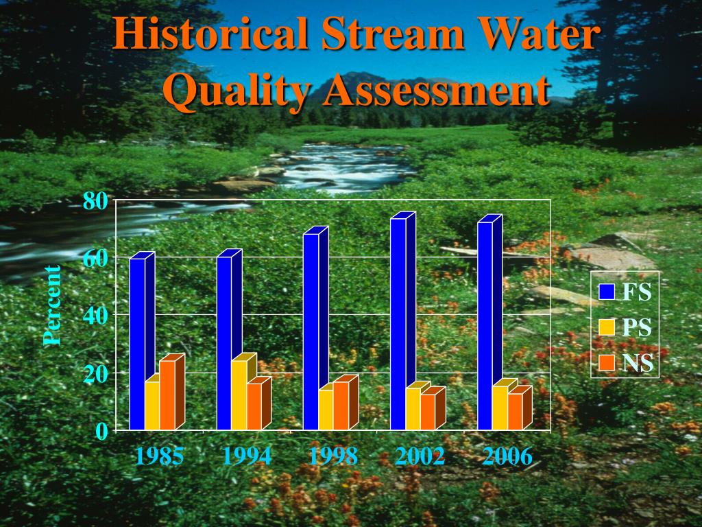 PPT Utah Water Quality PowerPoint Presentation, free download ID3219920