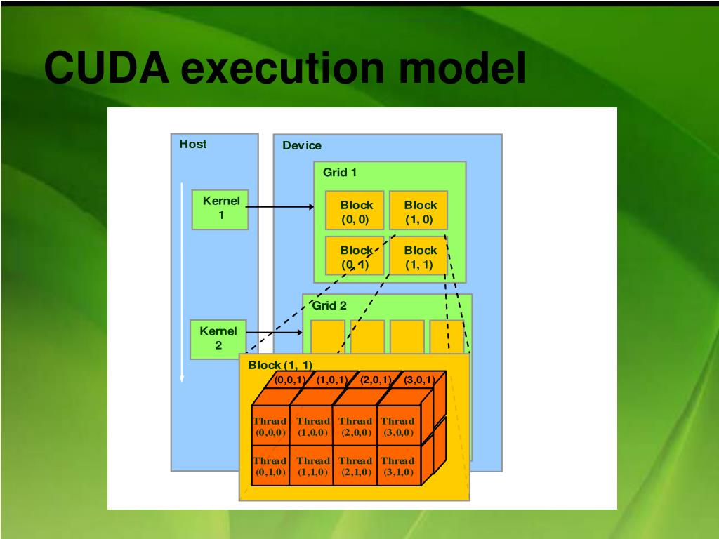 PPT Complete Unified Device Architecture PowerPoint Presentation, free download ID3220065