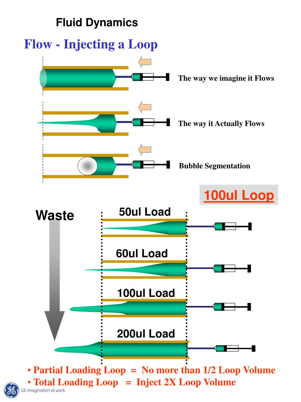 PPT ÄKTA system Training Guide FPLC PowerPoint Presentation, free