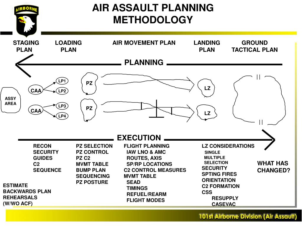 PPT Air Assault Operations CPT Jaron Wharton PowerPoint Presentation