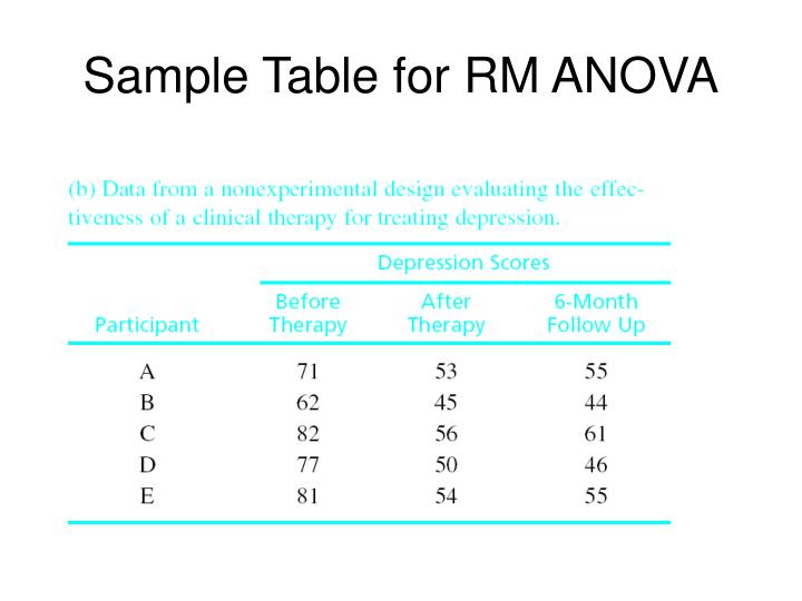 PPT Multiple Linear Regression PowerPoint Presentation ID3220312