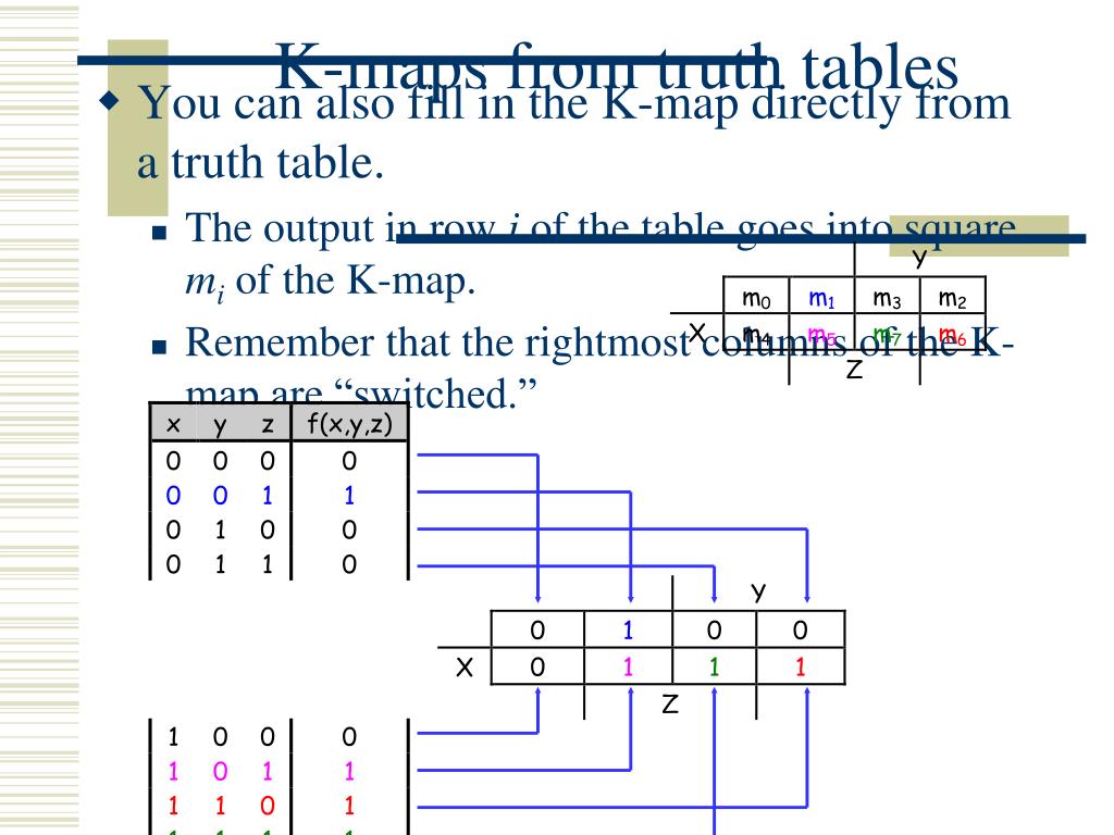 PPT POS, Kmap and Multiplexer PowerPoint Presentation, free download