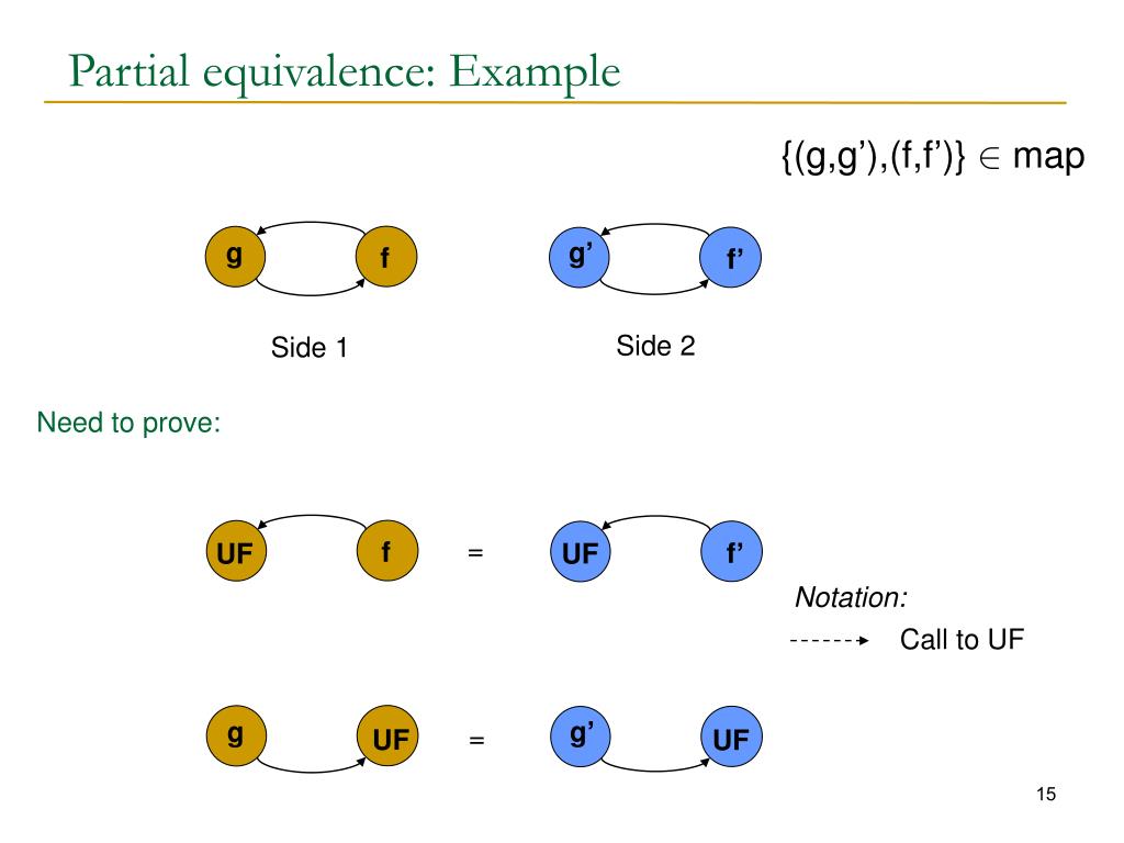 PPT RegressionVerification PowerPoint Presentation, free download