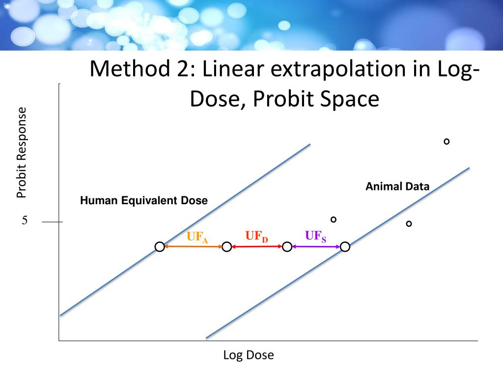 PPT Implications of Linear LowDose Extrapolation for Noncancer Risk