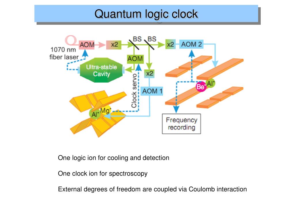 PPT Optical clocks, present and future fundamental physics tests