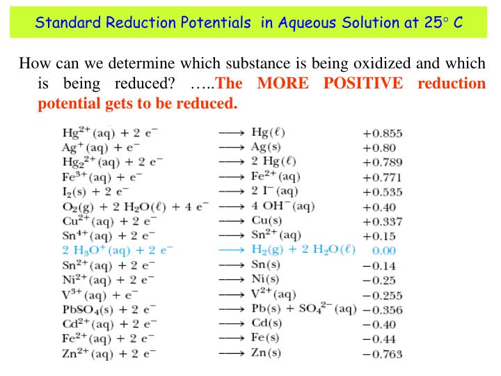 PPT Standard Reference Electrode Standard Hydrogen Electrode (SHE