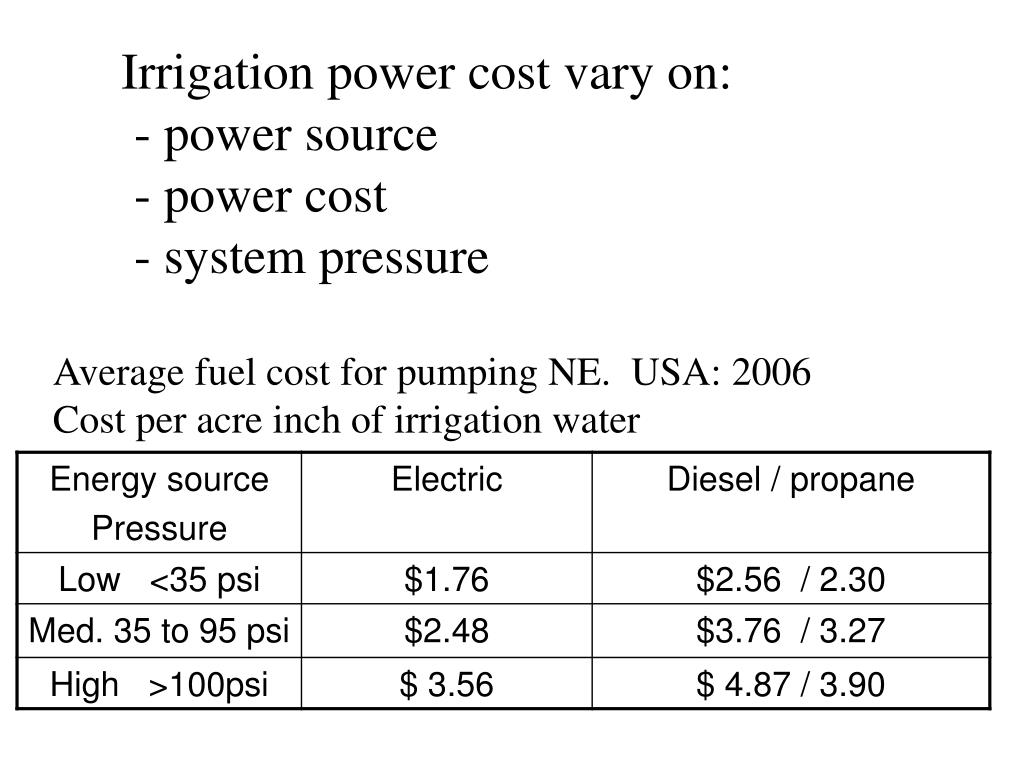 PPT Irrigation Management Practices PowerPoint Presentation, free