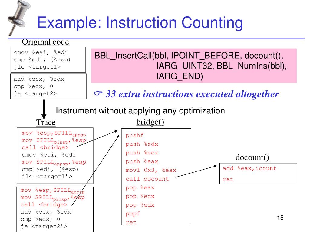 PPT Pin Building Customized Program Analysis Tools with Dynamic