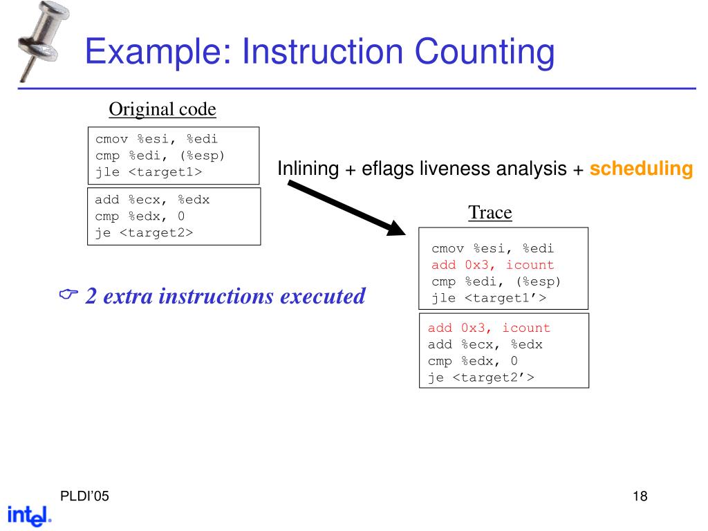 PPT Pin Building Customized Program Analysis Tools with Dynamic