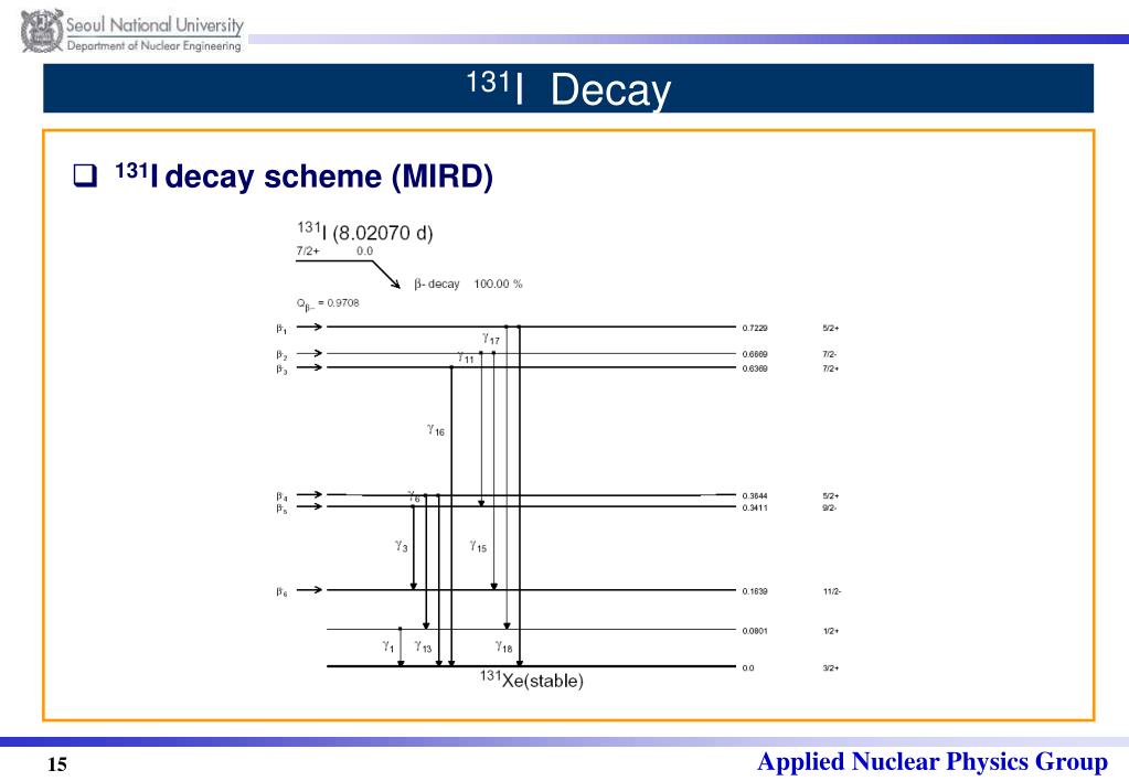 PPT Neutron (n, ) Cross Section and Decay Data for 32 P