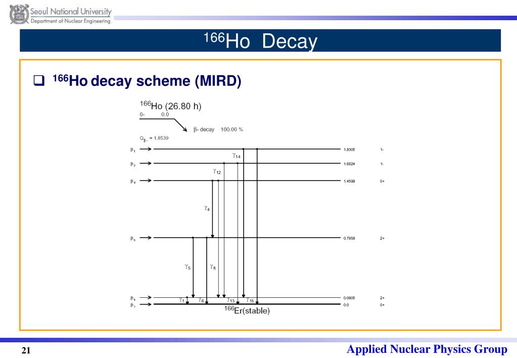PPT Neutron (n, ) Cross Section and Decay Data for 32 P