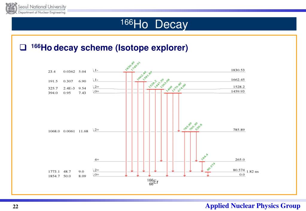 PPT Neutron (n, ) Cross Section and Decay Data for 32 P
