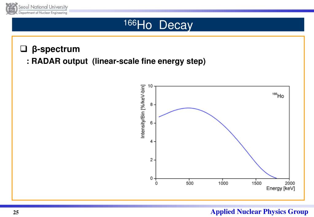 PPT Neutron (n, ) Cross Section and Decay Data for 32 P