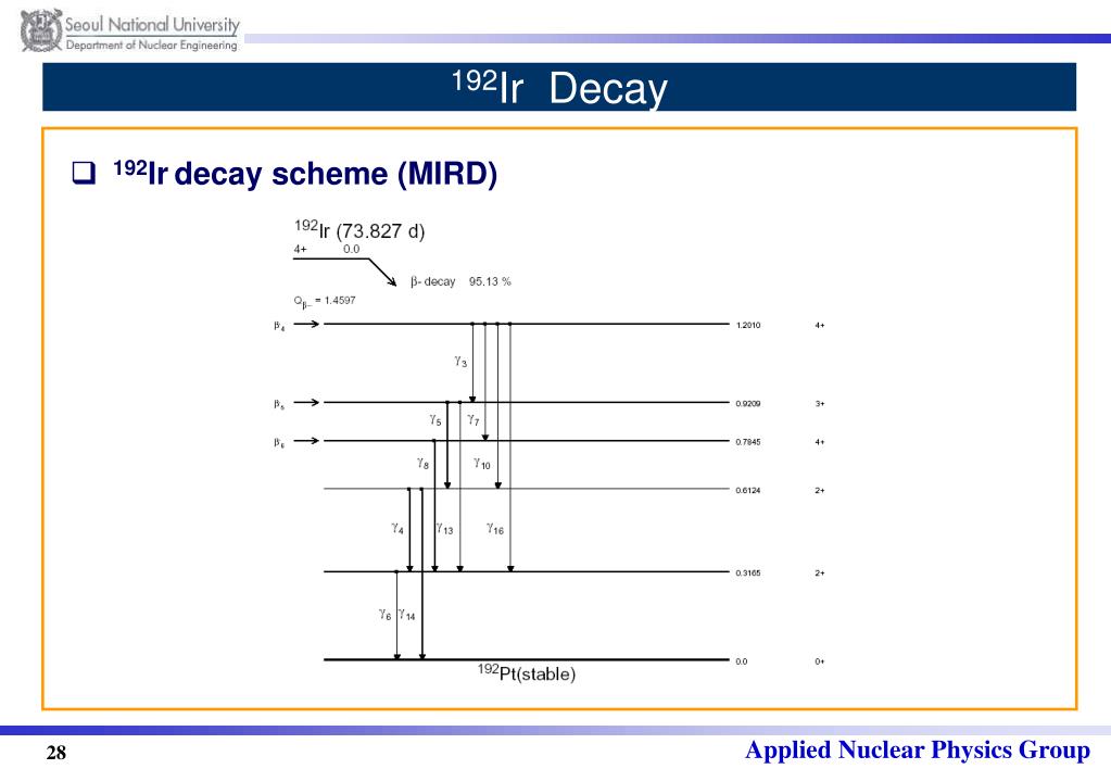 PPT Neutron (n, ) Cross Section and Decay Data for 32 P