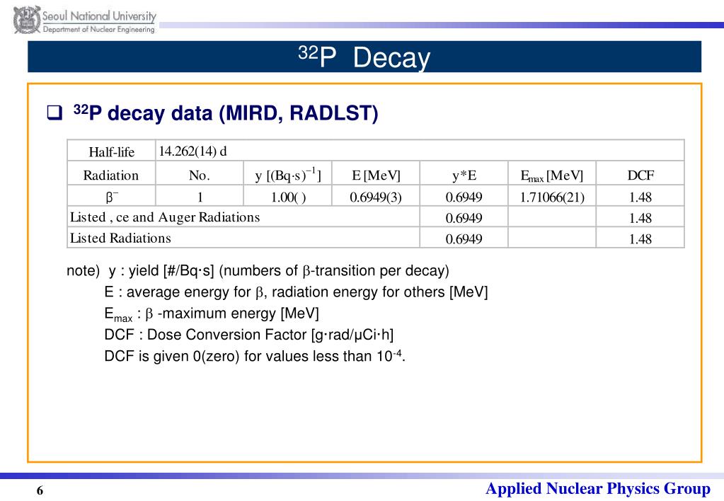 PPT Neutron (n, ) Cross Section and Decay Data for 32 P
