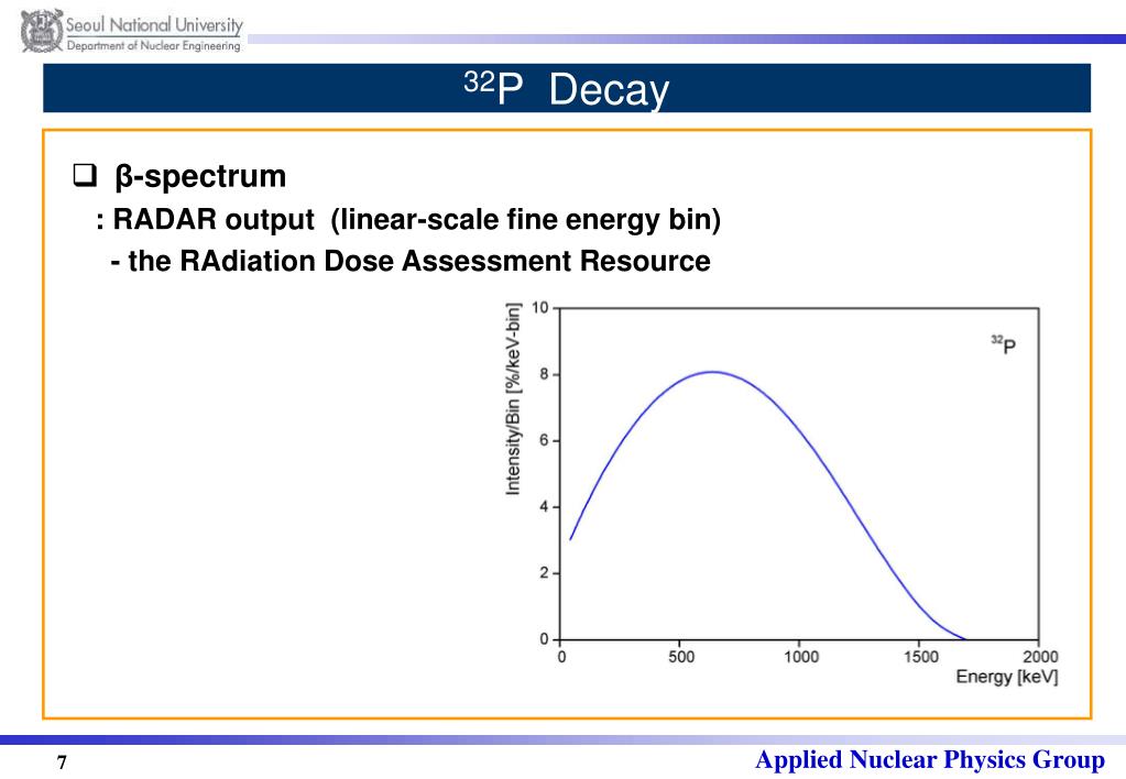 PPT Neutron (n, ) Cross Section and Decay Data for 32 P